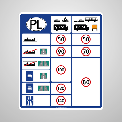 Naklejka Podłogowa BHP: „dopuszczalne prędkości” (D-39)